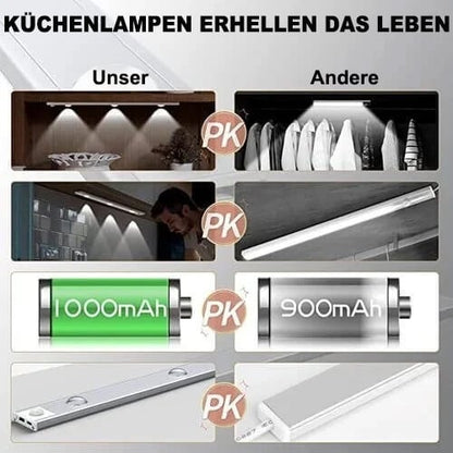 Forró akció 💝Okos indukciós öntapadó mágneses fénycsík