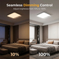 💡 Motion sensor ceiling light – Beltéri, könnyen szerelhető ⚡